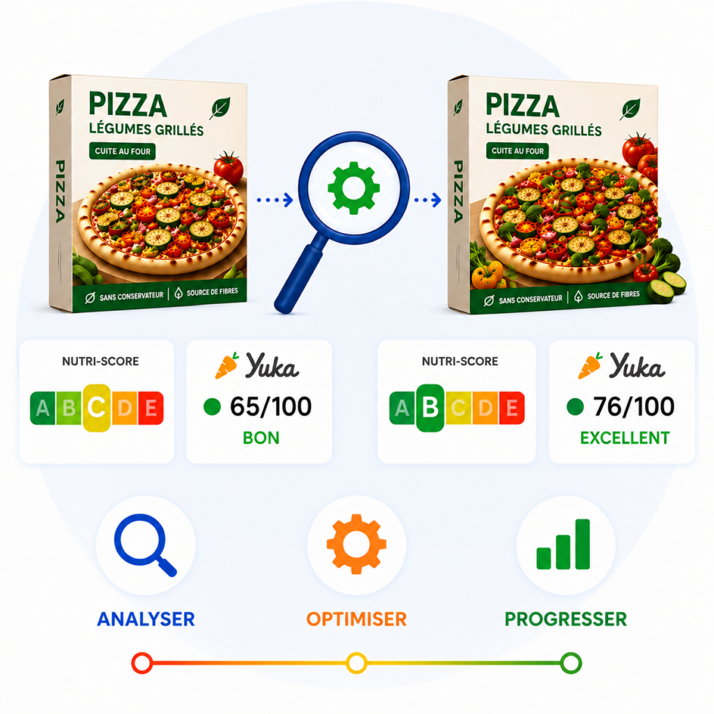 Nutri-Score