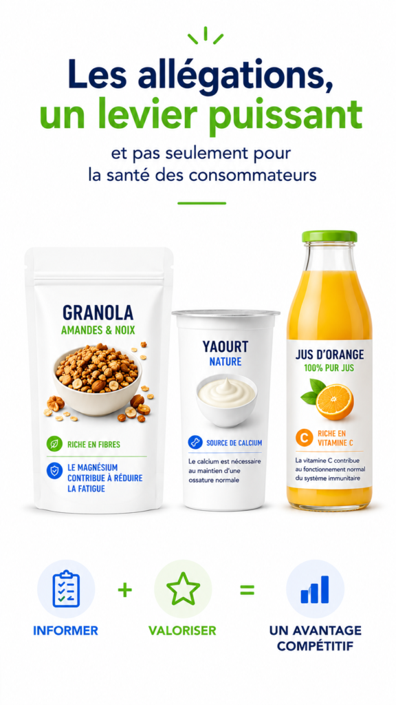 allégation nutritionnelle